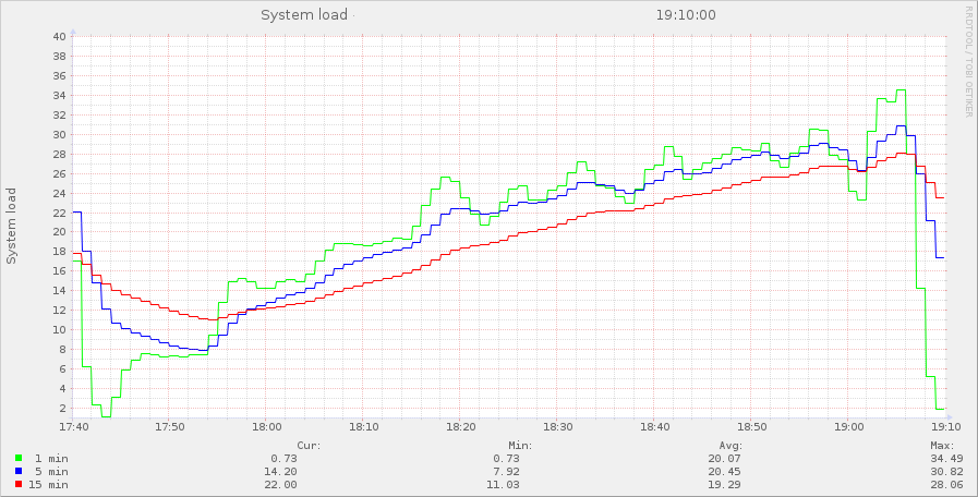 load-1
