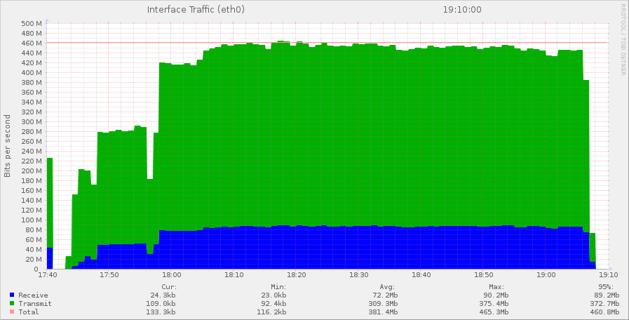 net redis 1