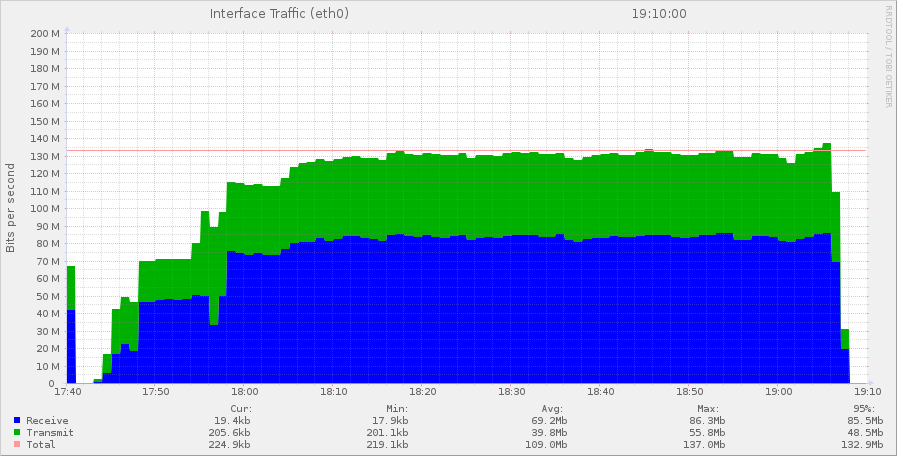 net sql 1